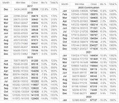 Verdict this is the expected price performance for bitcoin in 2021. Bitcoin Price Prediction For 2018 2019 2020 And 2021 Steemkr
