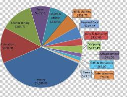 Pie Chart Diagram Healthy Diet Food Png Clipart Brand