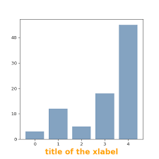 191 Custom Axis On Matplotlib Chart The Python Graph Gallery