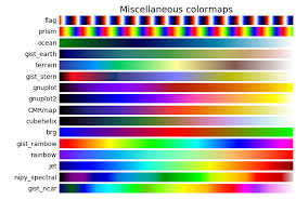 There are several common color schemes. Colormap Reference Matplotlib 3 1 2 Documentation