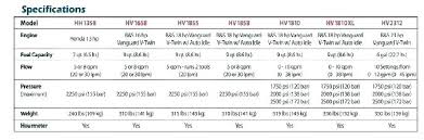 Briggs And Stratton Horsepower Chart 360musicnghq Co