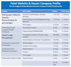 Video profil merupakan sebuah media elektronik untuk menyampaikan informasi yang sangat efektif dalam memperkenalkan suatu prodi. Contoh Rincian Biaya Pembuatan Video Company Profile Temukan Contoh