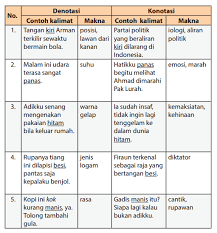 Ketiga kalimat di atas mengandung kata akar. Contoh Kata Jalan Bermakna Denotasi Contoh Soal Dan Materi Pelajaran 1