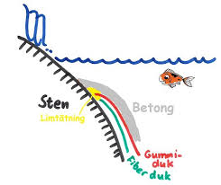 Image result for site:byggahus.se damm