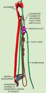 How to avoid crashing ascenders part 4. Tip4