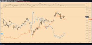 Bitcoin vs bitcoin cash is a battle that has been raging for over a year now. Bitcoin Vs Usd Why Only A Weaker Dollar Will Push Btc Above 20 000