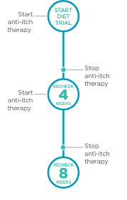 Apoquel Atopic Dermatitis Oclacitinib Tablet Treatment For