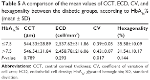 Full Text Corneal Endothelium And Central Corneal Thickness