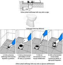 Alaturka Ve Alafranga Tuvalet Tasi Montaji Tesisat