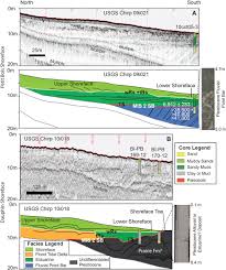 Late Quaternary Evolution And Stratigraphic Framework