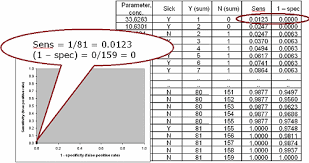 To find out if a contractor's roc license is current and see other information related to the license, enter their 6 digit license number. Roc Curves What Are They And How Are They Used