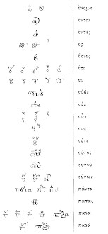 The alphabet is among the few linguistic elements that have remained essentially unchanged between the ancient and modern greek languages. Datei Greek Alphabet Ligatures Jpg Wikipedia
