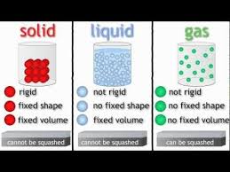 Properties of matter is my favorite content to teach at the beginning of the year because they wil… even more good news? States Of Matter Solids Liquids And Gases The Chemistry Journey The Fuse School Matter Science States Of Matter Matter For Kids