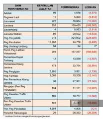 Kadar bagi empat (4) bayaran insentif yang ditetap berdasarkan gaji pokok iaitu bayaran insentif perkhidmatan kritikal, bayaran insentif subjek pendidikan, bayaran insentif pedalaman dan bayaran insentif wilayah adalah ditambat pada kadar gaji bulan disember 2011. Mansuh Bipk Kerana Tak Lagi Tepati Kriteria Tertentu Pemberian Elaun