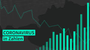 Aber was bedeuten sie, an welcher stelle der pandemie stehen wir? Coronavirus 28 Janner 1449 Neuinfektionen 158 985 Geimpfte Personen In Osterreich