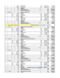 Bila anda belum membuat saya akan memberikan contoh file rkas bos afirmasi dan kinerja tahun 2020. Contoh Dokumen Rab Xls Tapi Percayalah Saya Berusaha Menyajikan Yang Terbaik Nkotb Fans