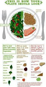 Bodybuilding And Fitness Recipes Healthy Plate Healthy Health Food
