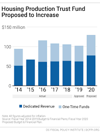 Whats In The Proposed Fy 2020 Budget For Affordable Housing