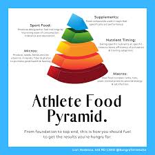 Best vitamin and mineral supplements for athletes. Athlete Food Pyramid Hungry For Results