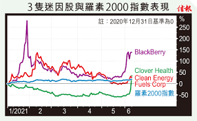 工作人員：咁唔使喇， 係喇，隔離位先生，你可以過去打針喇m:哦， 咁我過去坐啦ol:喂， 我未問完呀，你等埋我一齊先過去啦m:(眼神閃過一絲無奈）哦….工作人員：（眼神同樣閃過一絲憐憫）咁後面位先生你先啦 我：噢…（眼神閃過一點可惜，因為冇得再聽吓阿old lady 仲有咩神奇的問題…….🤣🤣🤣） Ejfqä¿¡æž è¿·å› è‚¡æŽ¥åŠ›çˆ†ç´…æé˜²åƒ¹ä½å …é›¢åœ° ä¿¡å ±ç¶²ç«™hkej Com