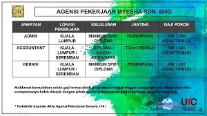 Seems like they have no relation with police from the way the officer talk. Jabatan Tenaga Kerja Negeri Perak Ø¹Ù„Ù‰ ØªÙˆÙŠØªØ± Jobsmalaysia Perak Dengan Kolaborasi Agensi Pekerjaan Swasta Yang Dilesenkan Oleh Jabatan Tenaga Kerja Akan Menganjurkan Program Temu Duga Terbuka Sesi 1 Mengikut Ketetapan Seperti Diatas