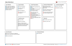 Pin On Business Models