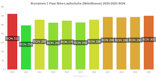Advance auto parts carries thousands of auto parts for nearly every year, make and model out there. Preise In Rumanien Juli 2021 Preise In Restaurants Fuer Speisen Und Getranke Transport Kraftstoff Appartements Hotels Lebensmittel Kleidung Wahrung