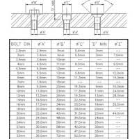Metric Counterbore Hole Chart A Pictures Of Hole 2018