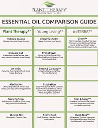 plant therapy synergy comparison chart plant therapy