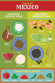 Pin On Food