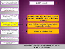 Untuk bacaan lanjut mengenai e pepet dan e taling, dan huruf jawi yang setara, boleh rujuk di sini: Mengenal Dan Membunyikan Huruf Vokal Dan Konsonan Membunyikan