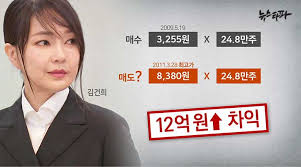 # 수상한 도이치모터스의 주식 제공과 주가조각의혹의 숨은 이야기를. ìœ¤ì„ì—´ ë¶€ì¸ ê¹€ê±´í¬ ë‚˜ì´ íšŒì‚¬ ìž¬í˜¼ ìž¬ì‚° ì£¼ê°€ì¡°ìž' ë‚´ì‚¬ì¤'ë‹¨ íŒŒë¬¸