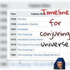 The first option is best, but the second is a more natural fit as the ideas. Timeline For Conjuring Series The Conjuring Movie To Watch List Movie List