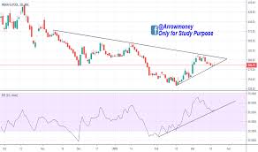 Indiaglyco Stock Price And Chart Nse Indiaglyco