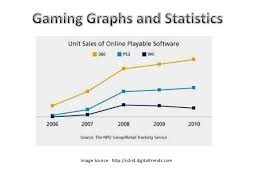 Gaming Graphs And Charts