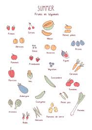 Summer Fruits La Cormerie Fruits Et Legumes Calendrier Fruits Et Legumes Dessin Fruits