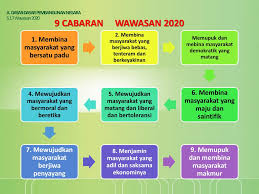 Wawasan 2020 ialah sebuah wawasan kerajaan yang pada pada 1991. Mpu 1152 Pengajian Malaysia Ppt Download