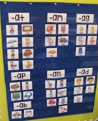 short vowels pocket chart centers and materials short a