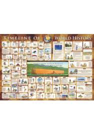 Creation And Apologetic Resources Timeline Of World History