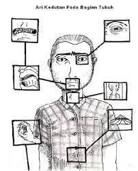 Pada saat ini akan terasa denyutan di bagian tengah dahi seseorang yaitu di antara dahi kanan dan kiri. Makna Kedutan Dalam Budaya Bali Halaman 1 Kompasiana Com