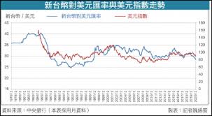 我們的貨幣排名顯示最熱門的 中國元，人民幣 匯率是 cny 兌換 usd 匯率。 å…Œæ›çŽ‡ç¾Žé‡'