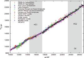 Our policy is to archive excess sample materials. Radiocarbon Dating Springerlink