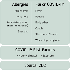 Jun 03, 2021 · a shell coles express and a local cafe on the nsw south coast are among new exposure sites that a melbourne family visited while potentially infectious. Is It Allergies Or Am I Getting Coronavirus Health News University Of Miami Hospitals And Clinics