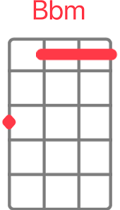 So, you'll want to choose one that can handle the pressure. Vance Joy Riptide Ukulele Chords And Tabs