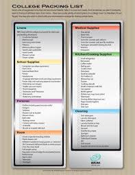 College Packing List Imom College Packing Checklist College Packing Lists College Packing