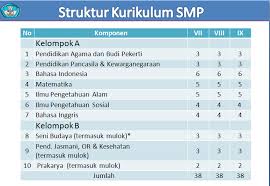 Bisa digunakan untuk sd smp mts sma smk ma, tinggal edit nama mapelnya. Kristadi S E Tutorial E Rapor 2 0