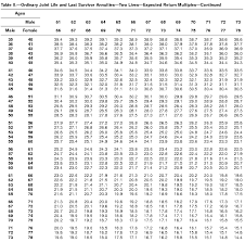 Publication 939 12 2018 General Rule For Pensions And