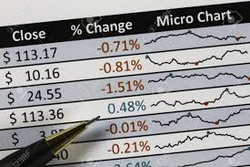 Closeup Of A Spreadsheet Showing Share Price Changes In Us Dollars