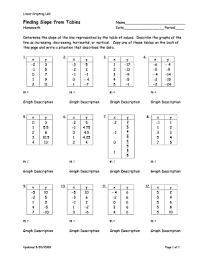 X2 is also 5 and x1 is 3. Linear Graphing Lg3 Fill Online Printable Fillable Blank Pdffiller