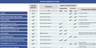 Αντίθετα η χρήση της μάσκας είναι υποχρεωτική σε δημόσιους κλειστούς χώρους και σε εξωτερικούς χώρους με συνωστισμό. Poy Einai Ypoxrewtikh Kai Poy Oxi H Xrhsh Maskas